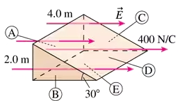 Diagram showing surfaces A to E with electric field lines and measurements for calculating electric flux.