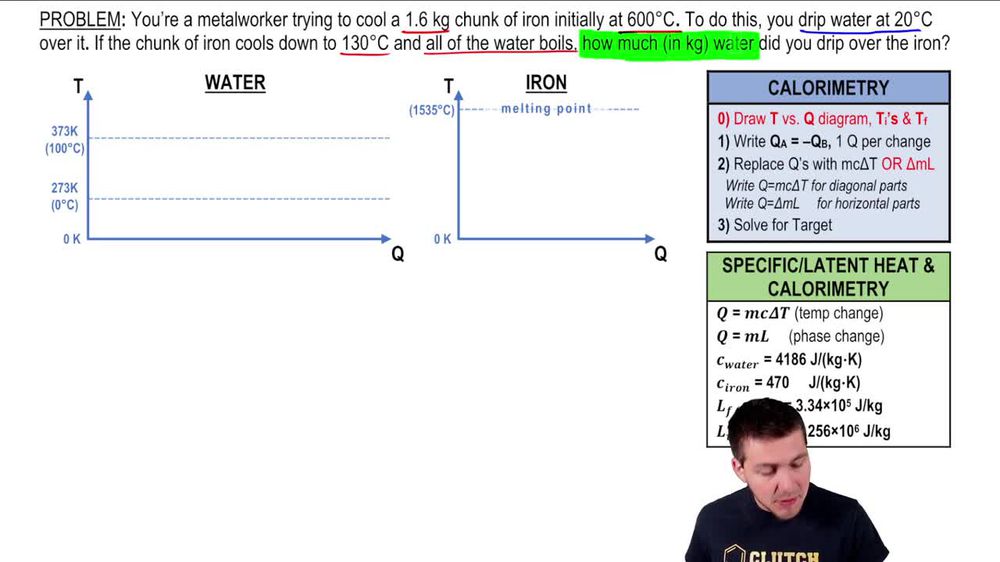 Cooling a Chunk of Iron