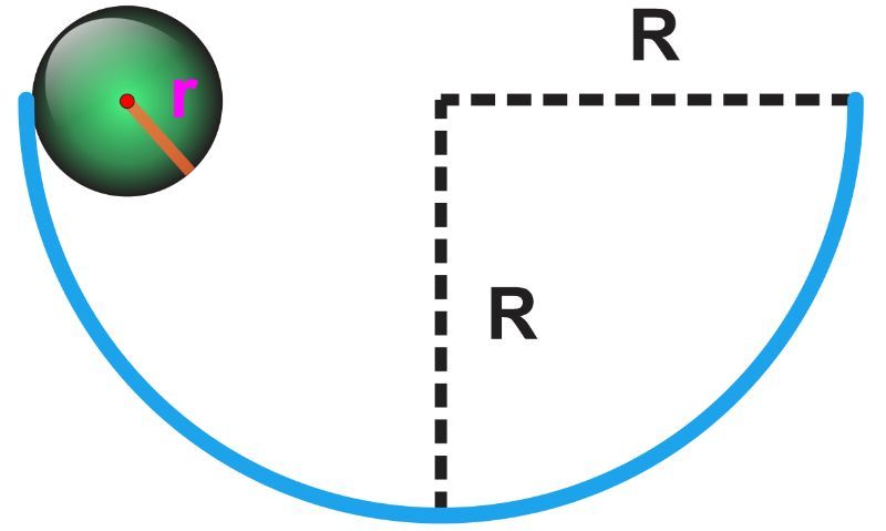 Diagram showing a bowling ball of radius r rolling inside a bowl of radius R.