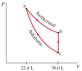Graph showing pressure vs. volume for an ideal gas, illustrating isothermal and adiabatic processes between states a, b, and c.