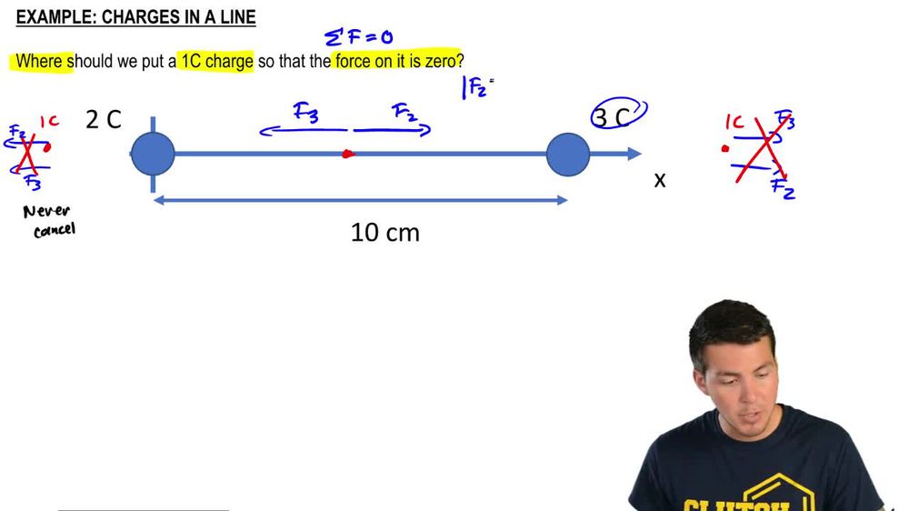 Charges In A Line (Find Zero Force)