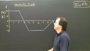 Velocity Time Graphs Part 4 Area Kinematics Physics Tutorial