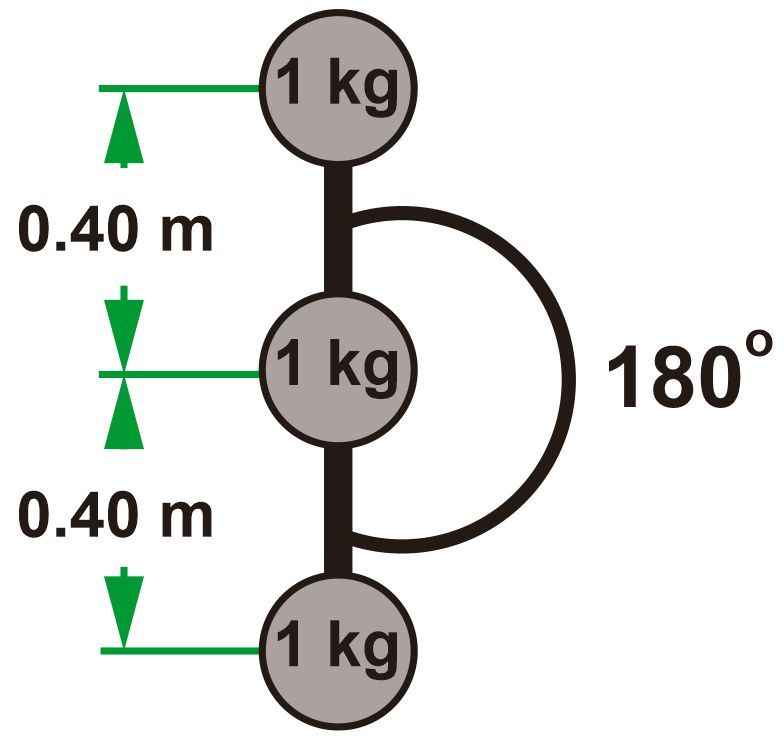 Diagram showing three 1 kg spheres connected by rods, with distances and angles for moment of inertia calculation.