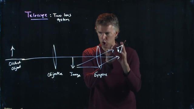 Anderson Video - Telescope