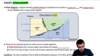 Phase Diagrams