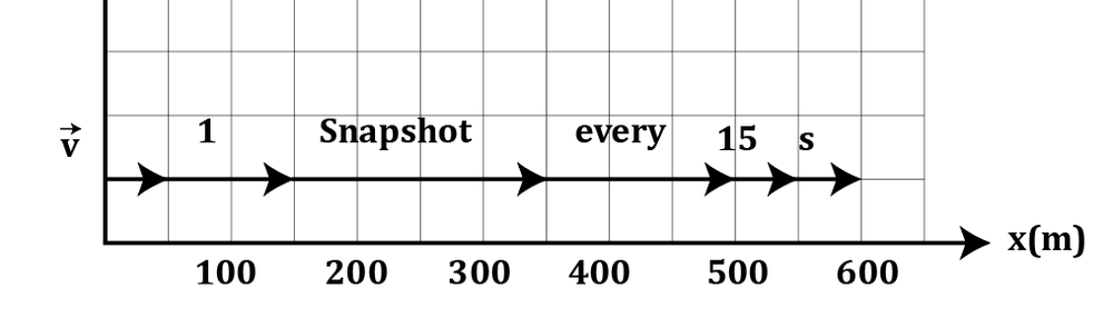 Surveillance images show a bicycle moving along a path every 15 seconds with a distance scale and velocity arrows.
