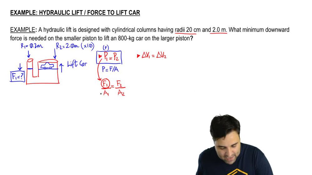 Force to Lift a Car