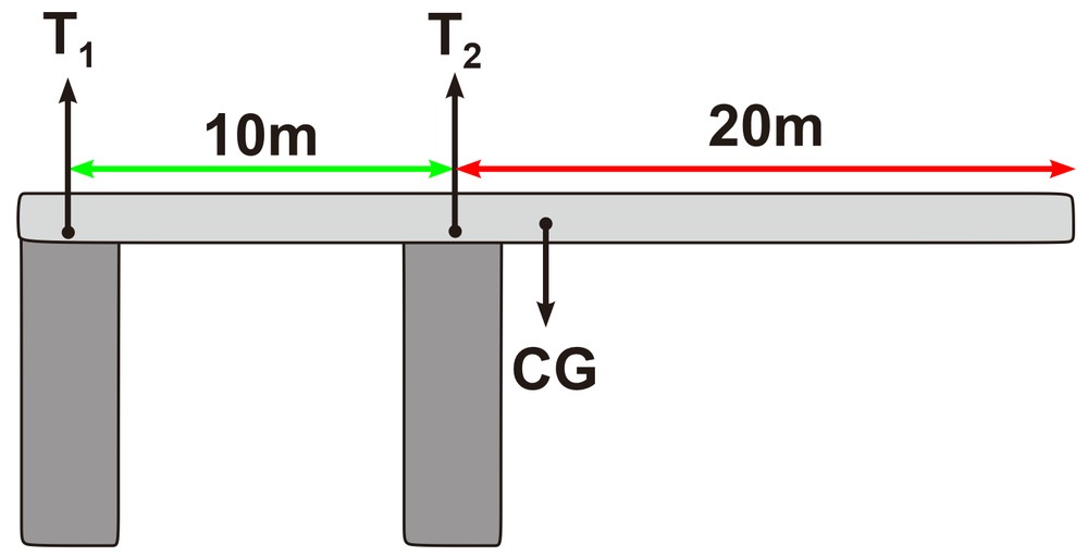 Diagram showing a steel H-beam on two aluminum columns with tension forces T1 and T2 indicated.