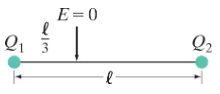Diagram showing two point charges, Q₁ and Q₂, with electric field E=0 at a point one-third of the distance from Q₁.
