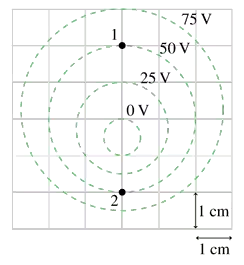 Electric field diagram showing points 1 and 2 with voltage levels indicated in concentric circles.