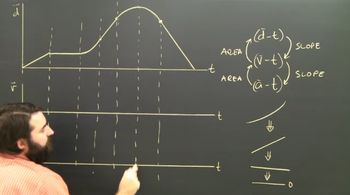 Distance (position) to Velocity Time Graph Physics Help
