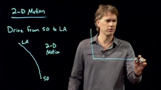 Anderson Video - 2D Motion and Displacement