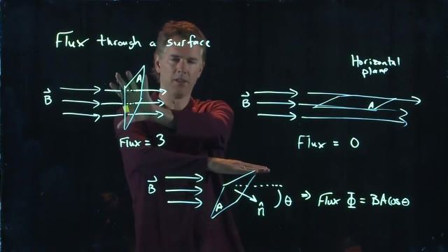 Anderson Video - Magnetic Flux