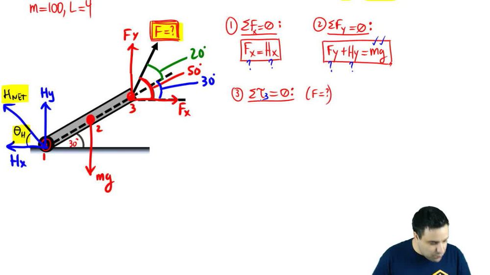 Inclined beam against the floor