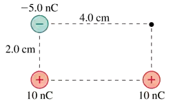 Diagram showing charges of -5.0 nC and +10 nC arranged in a rectangle, with a dot indicating the position for electric field analysis.