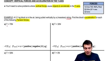 Vertical Forces And Acceleration in the Y-axis