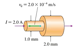 Illustration of a wire segment showing electron drift speed and current, with labeled dimensions and values.