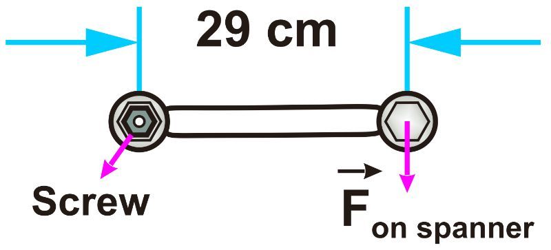 Diagram showing a spanner applying force to a screw, with a length of 29 cm labeled.