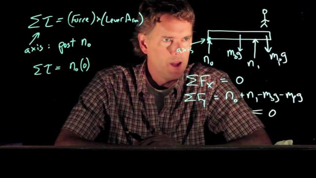Anderson Video - Torque and Tipping Point