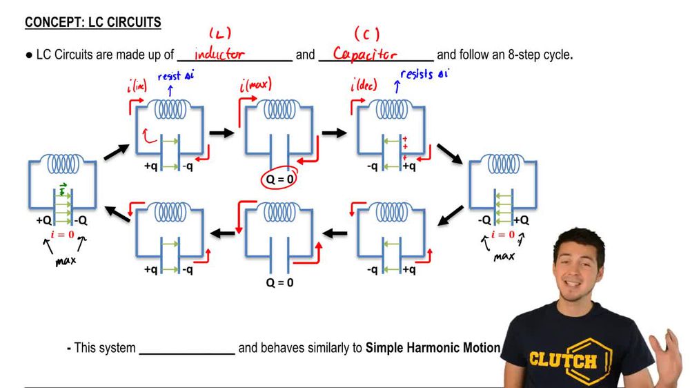 LC Circuits