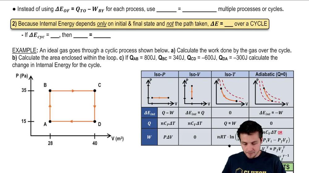 Properties of Cyclic Thermodynamic Processes