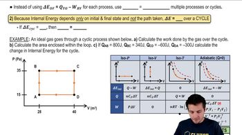 Properties of Cyclic Thermodynamic Processes