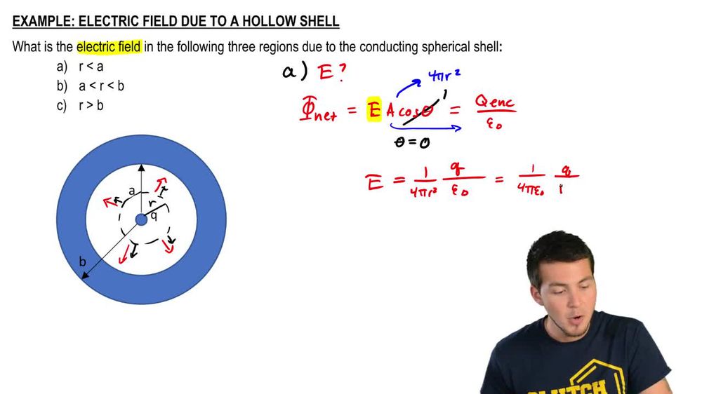 Electric Field due to Hollow Shell
