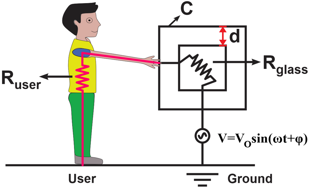 Diagram illustrating an interactive light source with user and circuit components.