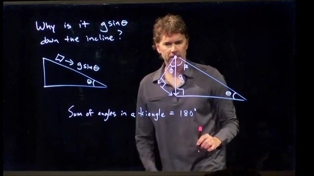 Anderson Video - Acceleration on an Incline