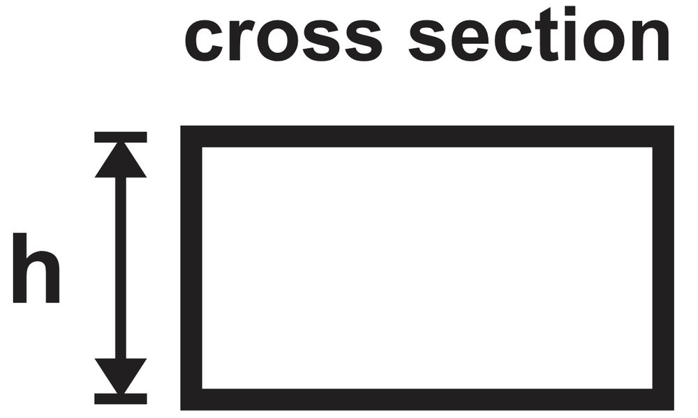 Illustration of the rectangular cross-section of the toroid with height labeled.
