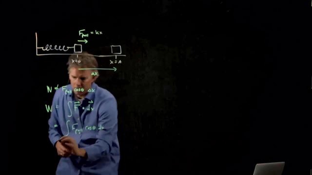 Anderson Video - Work Done by a Spring