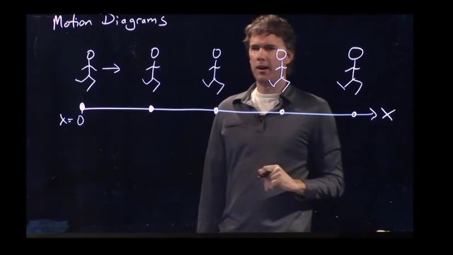 Anderson Video - Motion Diagram of Accelerating Car