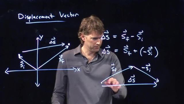Anderson Video - Displacement Vectors and Adding Vectors