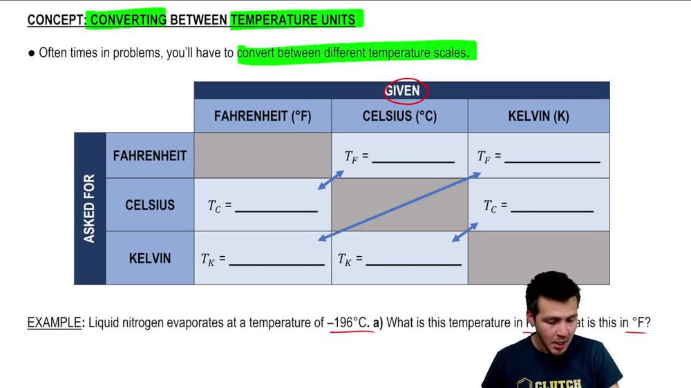 How To Convert Between Temperature Units