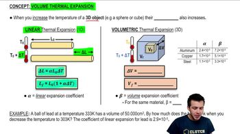 Volume Thermal Expansion