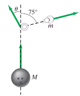 Bowling ball colliding with a pin, showing angles and directions of motion after impact.