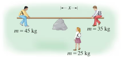 Three children on a seesaw with a rock fulcrum; boy A (45 kg) and boy B (35 kg) balance while girl C (25 kg) finds her position.