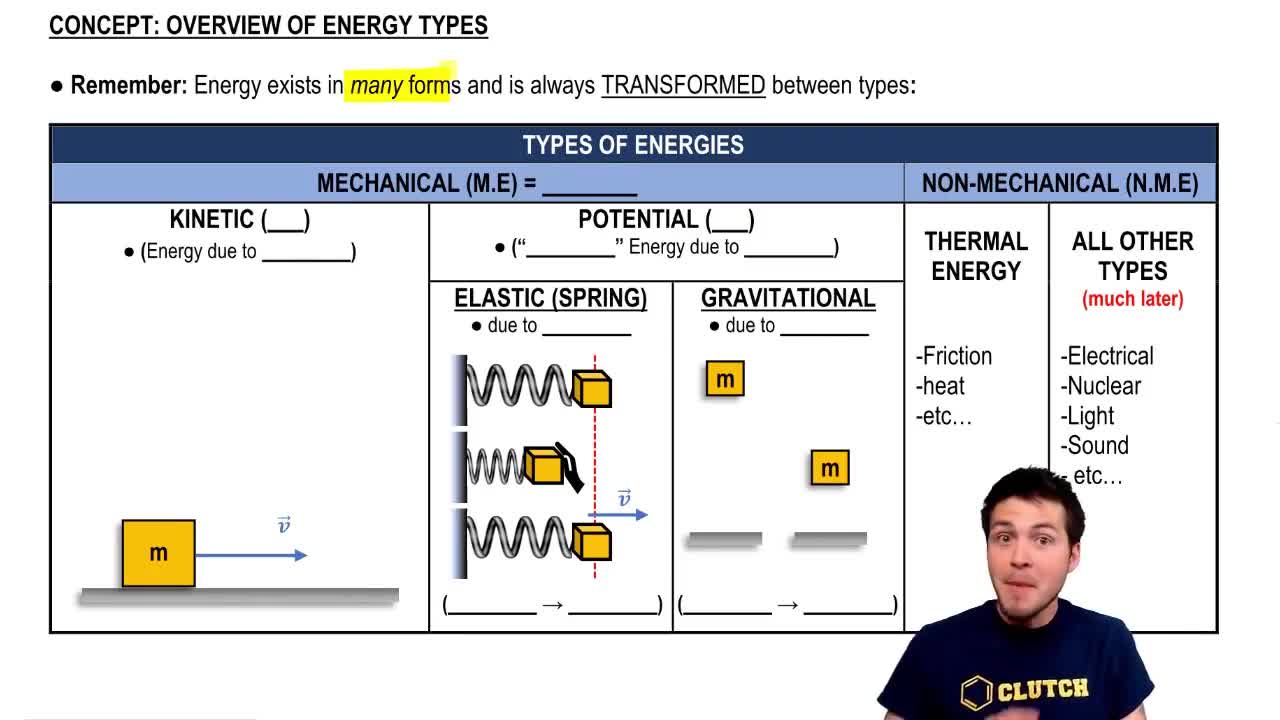 Intro to Energy Types