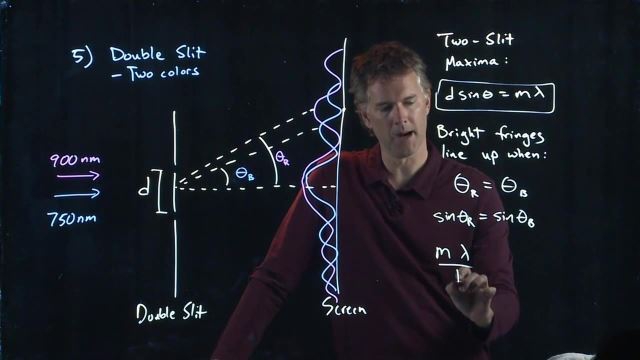 Anderson Video - Double-Slit Interference Example