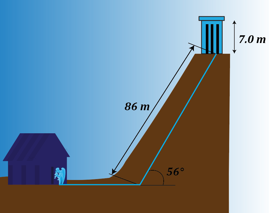 Diagram showing a cottage, water container, and pipe with measurements for fluid mechanics pressure calculation.