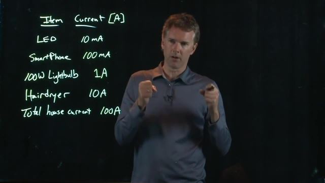 Anderson Video - Current in Everyday Devices