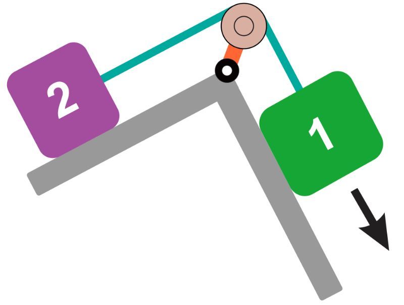 Diagram showing two metallic boxes connected by a pulley and cable, illustrating forces in dynamics.