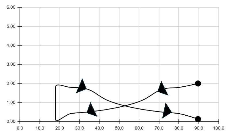 PV diagram showing isothermal and adiabatic processes for helium gas.
