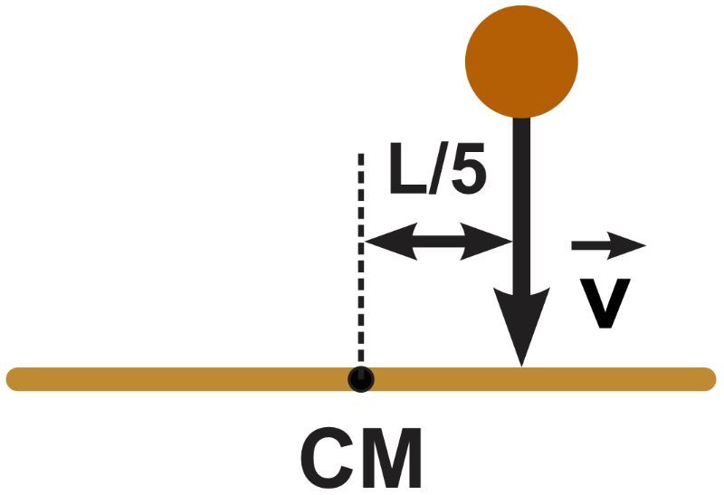 Diagram showing a copper rod and clay ball collision, illustrating angular momentum concepts.
