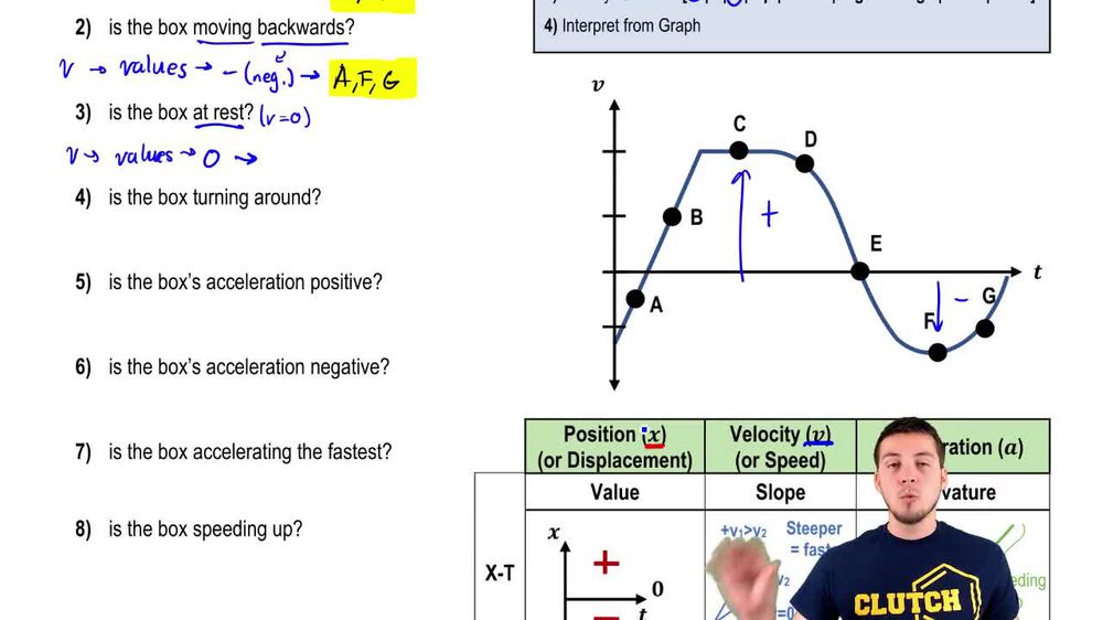 Conceptual Problems with Velocity-Time Graphs