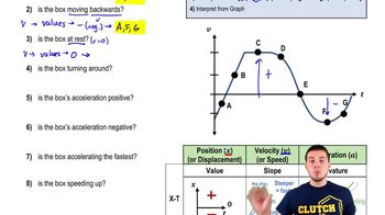 Conceptual Problems with Velocity-Time Graphs