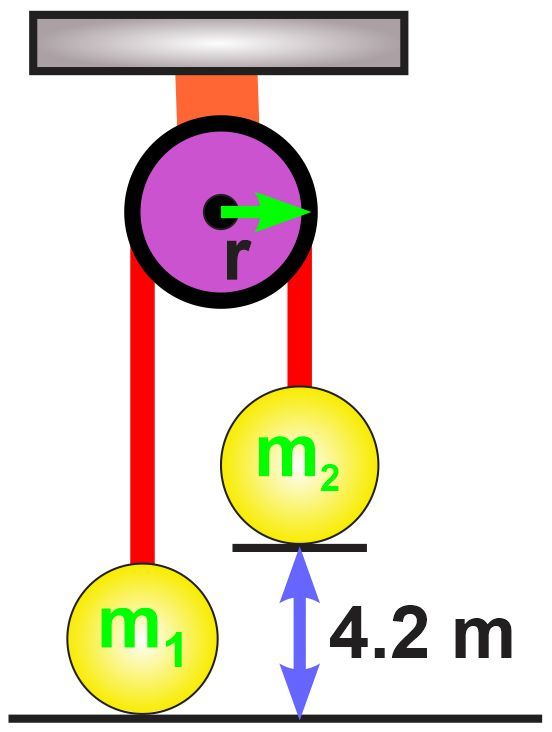 Diagram showing two spherical balls m1 and m2 linked by a thread over a cylindrical pulley.