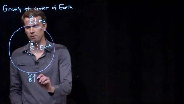 Anderson Video - Gravity at the Center of the Earth