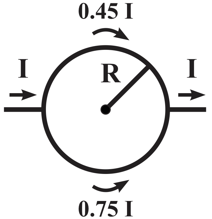 Diagram of a circular conducting loop with current distribution: 0.45I and 0.75I flowing through it.