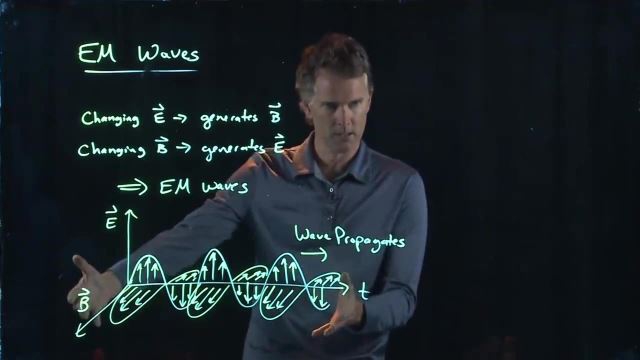 Anderson Video - Electromagnetic Waves